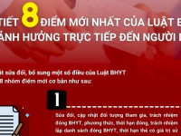 8 điểm mới của Luật BHYT sửa đổi, bổ sung có hiệu lực từ 1/1/2025