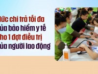 Mức chi trả tối đa của bảo hiểm y tế cho 1 đợt điều trị của người lao động